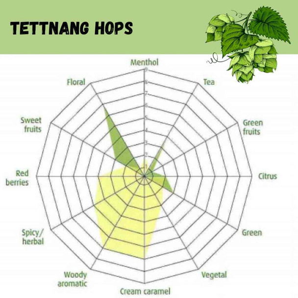 Tettnang Pellet Hops | 1 oz