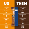 IQBAR Peanut Butter Chip | Brain + Body Keto Protein Bars - 12 Bar Pack by IQBAR|540gm|1.19 lbs
