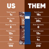 IQBAR Salted Caramel Chip | Brain + Body Keto Protein Bars - 12 Bar Pack by IQBAR|540gm|1.19 lbs