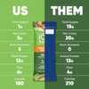IQBAR Matcha Chai | Brain + Body Keto Protein Bars - 12 Bar Pack by IQBAR|540gm|1.19 lbs