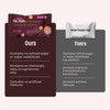 The Whole Truth - Hazelnut Cocoa Protein Bar – Protein Bar | Protein Snacks|Pack of 6 x 52g each | 312gm | 0.69 lbs