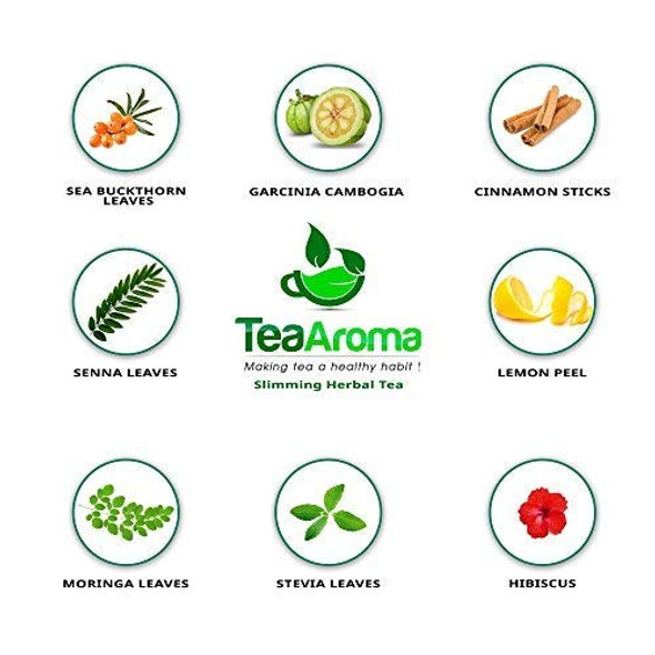 Tea Aroma Slimming & Teatox Ayurveda Combo | 200g Each | Pack of 2 | Organic Herbal Tea for Detox & Weight Management|7.04Oz|0.44lbs
