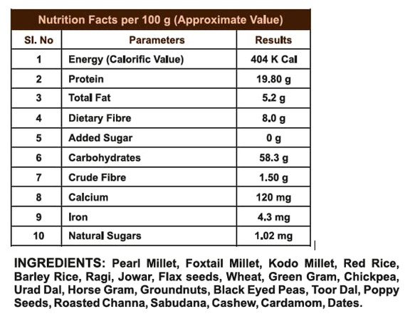 ATHARV Nutrishield Multigrain Mix Pack of 2|1000gm|2.2 lbs