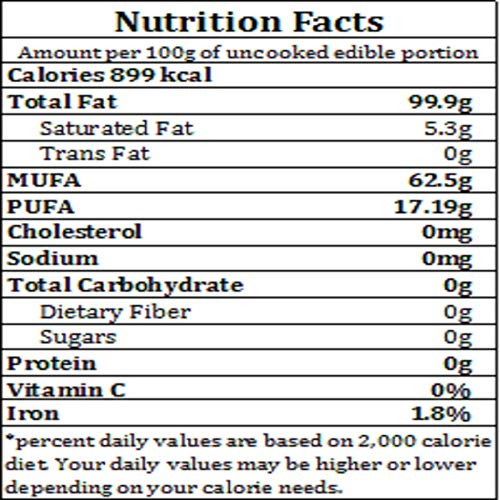 ELWORLD ORGANIC Yellow Mustard Oil by EL WORLD|1000gm|2.2 lbs