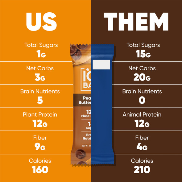 IQBAR Peanut Butter Chip | Brain + Body Keto Protein Bars - 12 Bar Pack by IQBAR|540gm|1.19 lbs