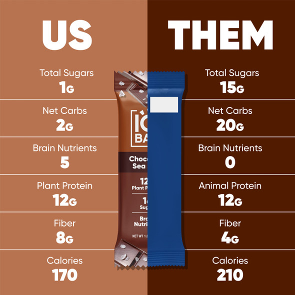 IQBAR Salted Caramel Chip | Brain + Body Keto Protein Bars - 12 Bar Pack by IQBAR|540gm|1.19 lbs