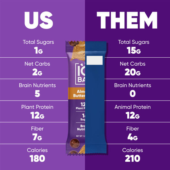 IQBAR Almond Butter Chip | Brain + Body Keto Protein Bars - 12 Bar Pack by IQBAR|540gm|1.19 lbs