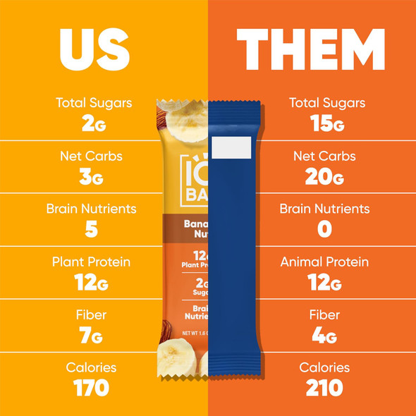 IQBAR Banana Nut | Brain + Body Keto Protein Bars - 12 Bar Pack by IQBAR|540gm|1.19 lbs