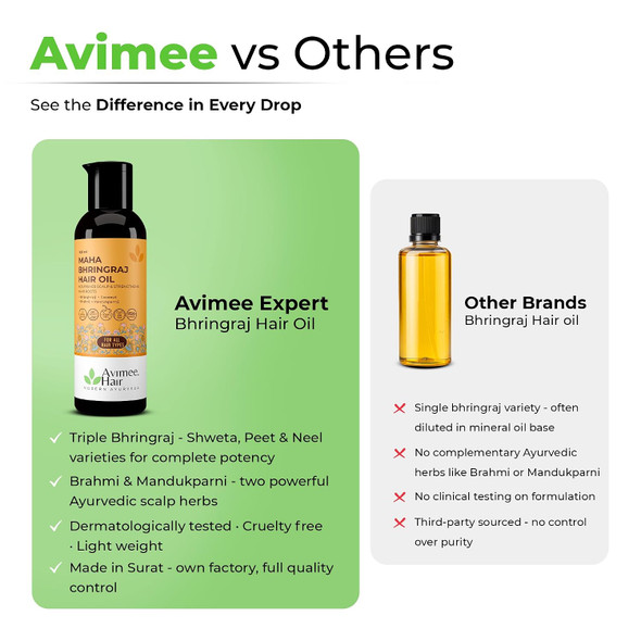 Avimee Herbal - Bhringraj Oil for Hair Growth Prevents Hairfall and Makes Hair Stronger | 100ml | 3.38 oz