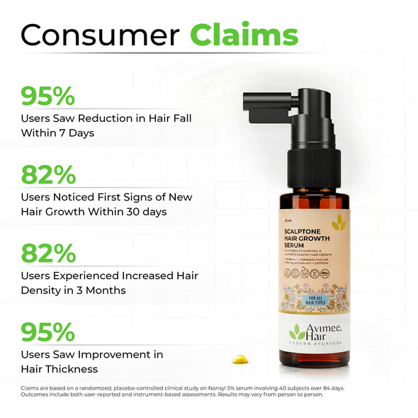 Avimee Herbal - Scalptone Hair Growth Serum with 5% Nansyl & Pea Sprout Extract | 25ml | 0.85 oz