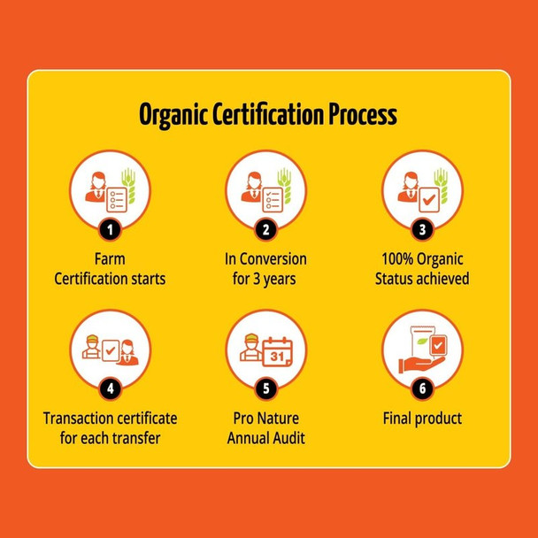 Pro Nature Organic Cassia Sticks|1.76Oz|0.11lbs