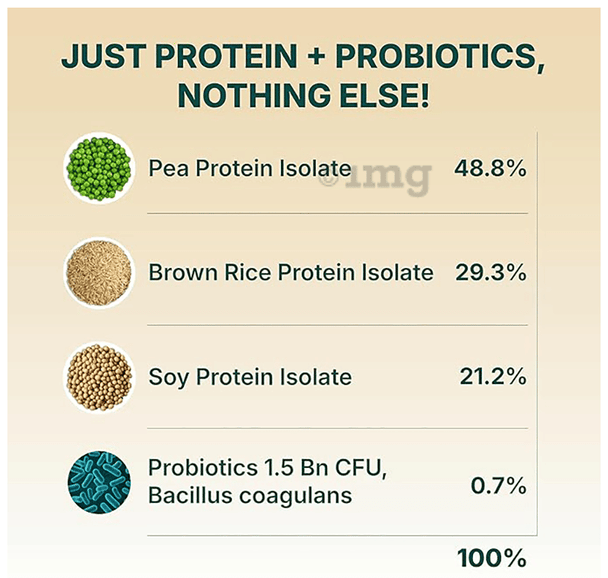 GOOD MONK Plant Protein for Rotis jar of 2 |920gm|2.03 lbs