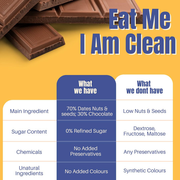 Eatopia-Chocolate Dates and Nuts Protein Bars without Sugar | Chocolate Flavour | 10g Protein per 100gm | No Preservatives & Refined Sugar | Dry Fruits Energy Bars | Healthy Food | Oats, Nuts & Seeds | Choco Bites |100gm|0.22 lbs