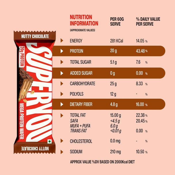 Super you Nutty Chocolate Mega Protein Wafer Bar (Pack of 6) 20G Protein, 4.8g Fibre, No Added Sugar | Yeast Fermented |Energy Bars|Crunchy Wafer Bar|100% Vegetarian|No Palm Oil|360gm|0.79 lbs