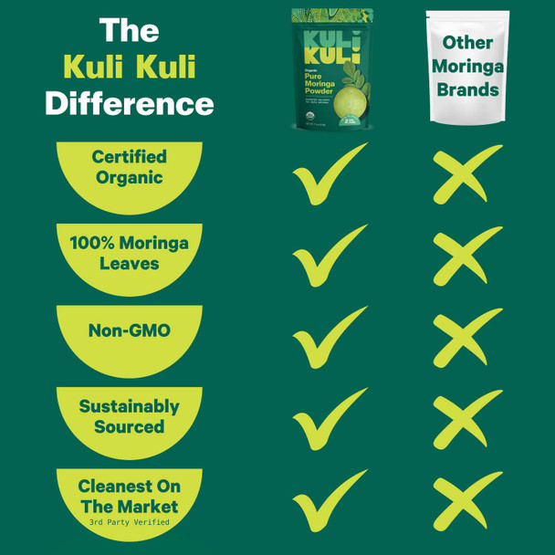 Kuli Kuli - Organic Pure Moringa Powder | 210gm | 0.46 lbs