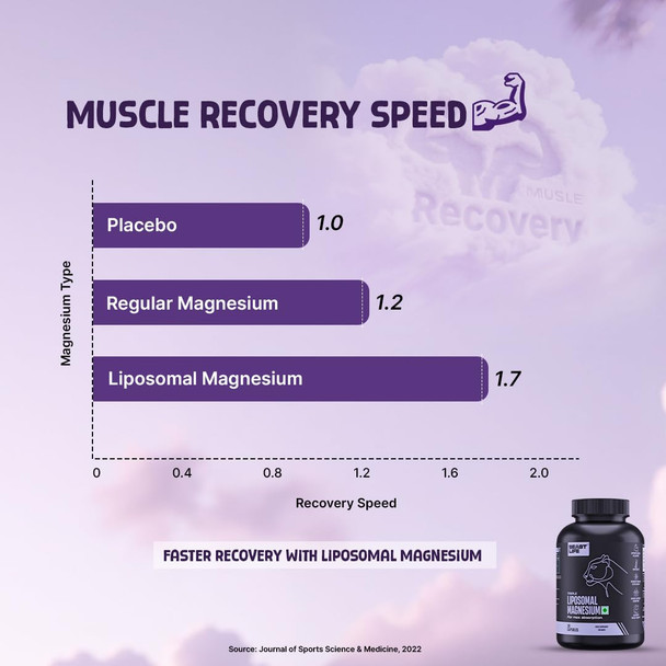 BeastLife - Liposomal Triple Magnesium+ Capsules – Magnesium Glycinate and Oxide Supplement | 40gm | 0.09 lbs