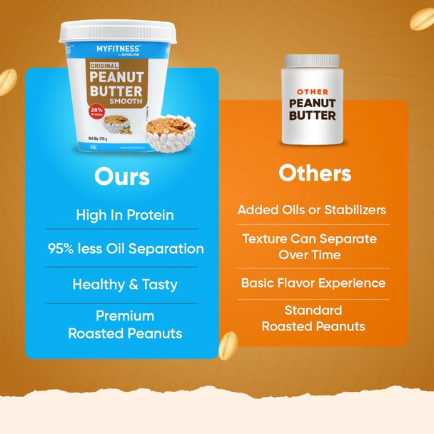 MYFITNESS - Original Classic Peanut Butter Smooth | 510gm | 1.12 lbs