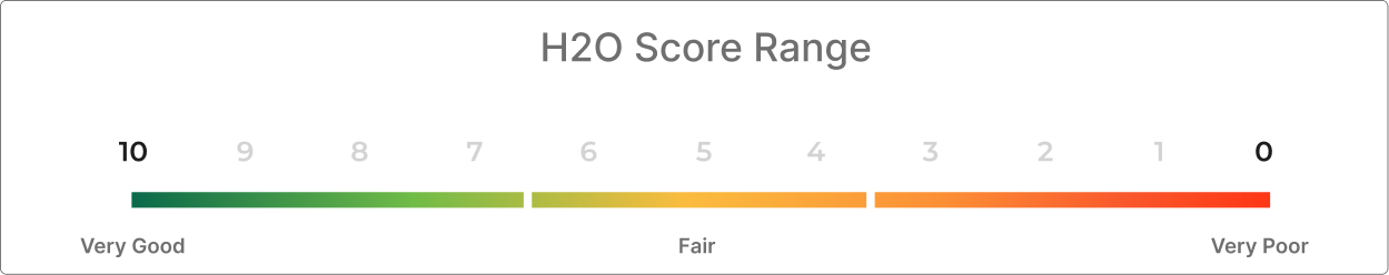 score-range