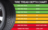 Tire Tread Depth: Why it Matters and Simple Ways to Measure it 