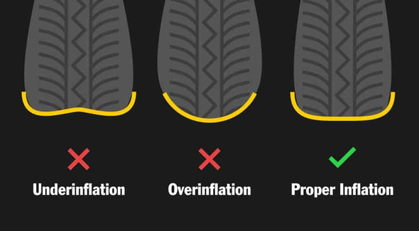 How to Check Tire Pressure A Step-by-Step Guide