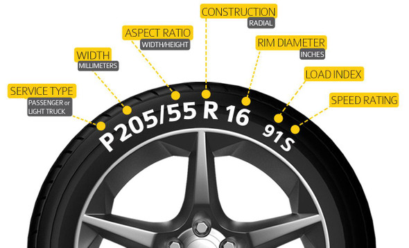 How to Read Tire Size: A Simple Guide to Better Vehicle Maintenance 