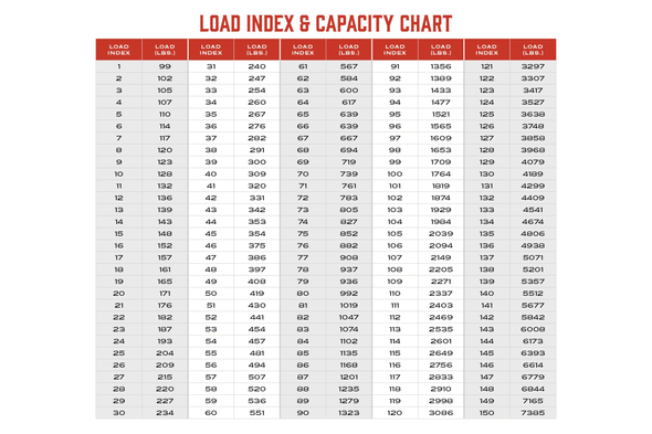 Tire Load Index What It Is and Why It Matters