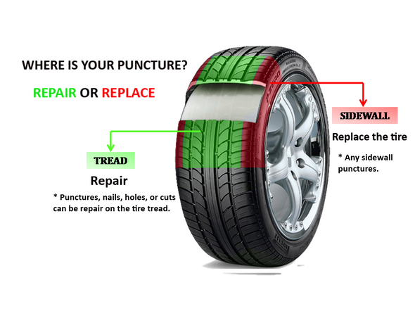 ﻿Tire Sidewall Damage - Can it Be Repaired?