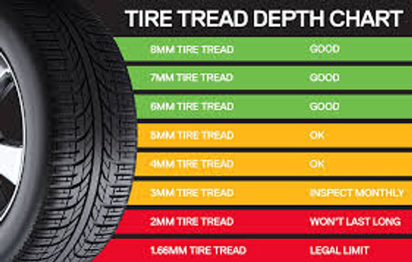 Tire Tread Depth: Why it Matters and Simple Ways to Measure it 