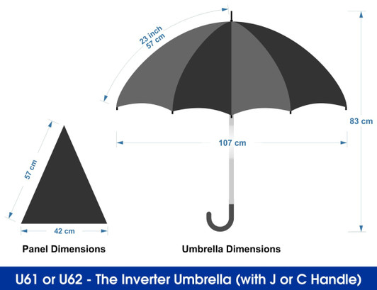 An inverted umbrella with a J handle, featuring a black canopy and specifications for size dimensions.