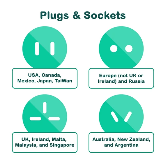 A graphic displaying plugs and sockets for various regions, featuring turquoise colours and labelled circles for each type.