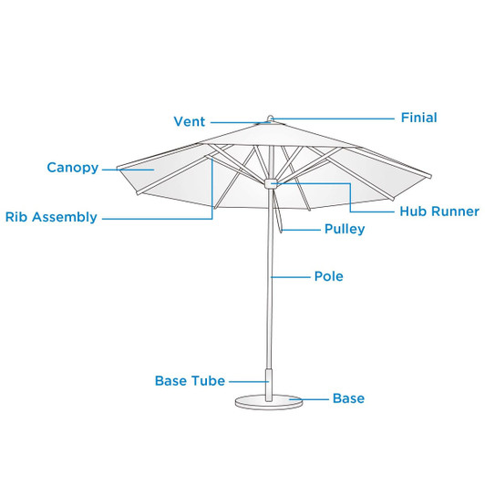 A 3x3m round market umbrella with a striped canopy, featuring a base, pole, and various structural components.