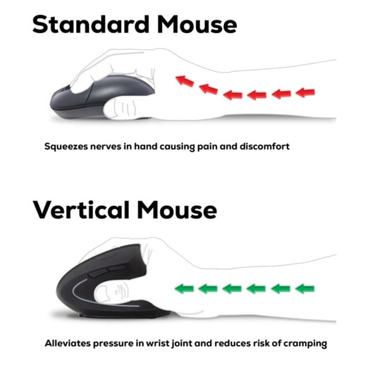 A vertical ergonomic wireless mouse in black, illustrating hand positioning, with an accompanying logo.