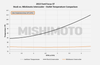 Mishimoto Performance Intercooler | 2013+ Ford Focus ST