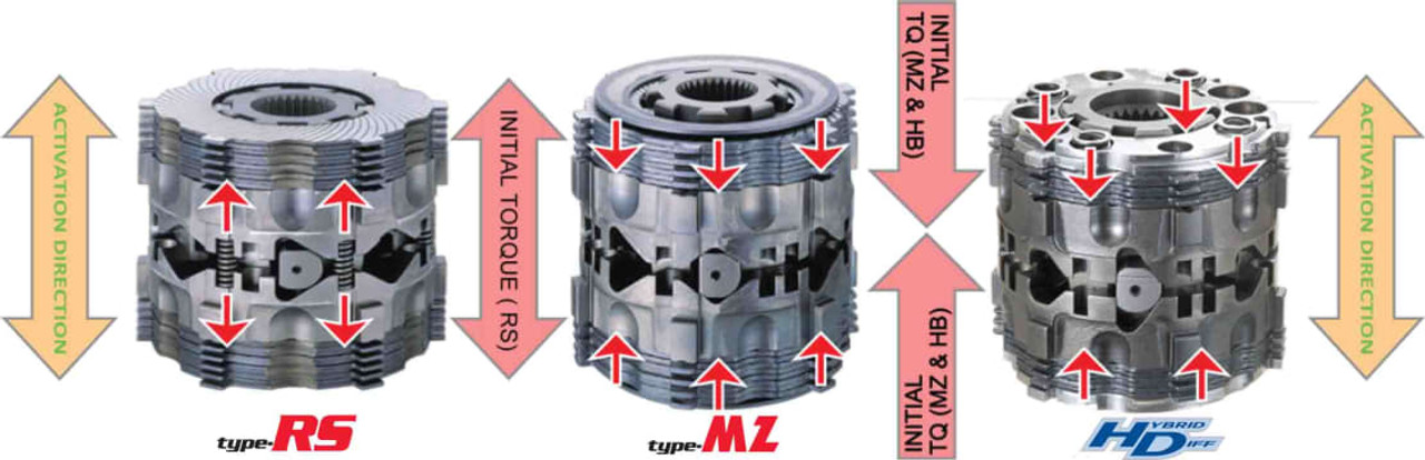 Cusco LSD Type-RS 1 Way Front 2023+ GR Corolla