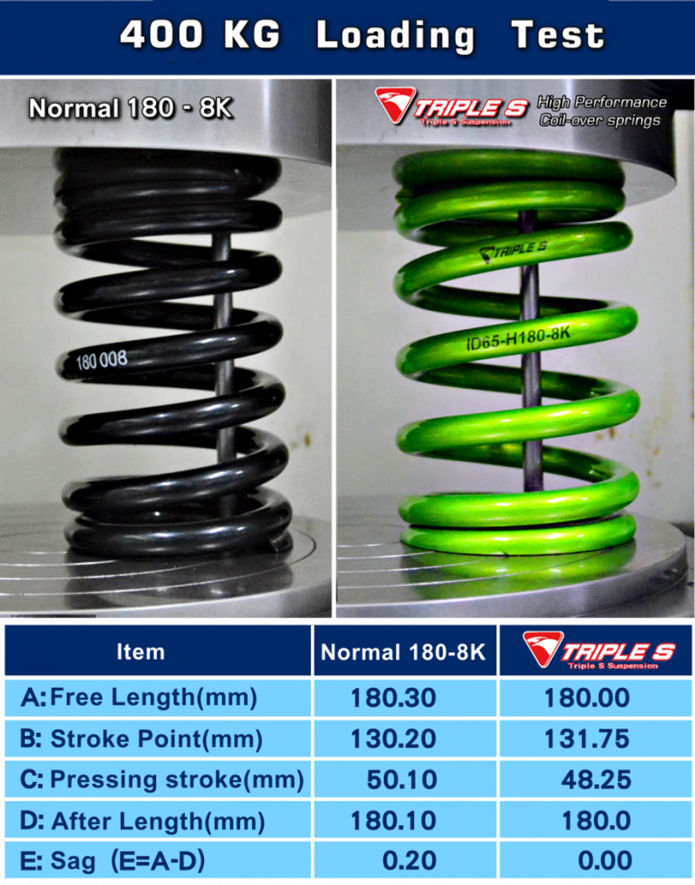 SUBARU FORESTER GEN4 14-18 ISC N1 V2 COILOVER SUSPENSION Front Triple S Spring Upgrade - Rear Triple S Spring Upgrade