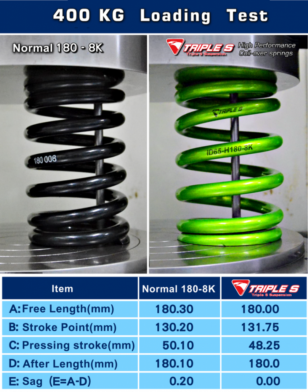 TOYOTA CAMRY (91-97) ISC V2 BASIC COILOVER SUSPENSION
Front Triple S Spring Upgrade - Rear Triple S Spring Upgrade 
Street Comfort/Sport Suggested Spring Rates