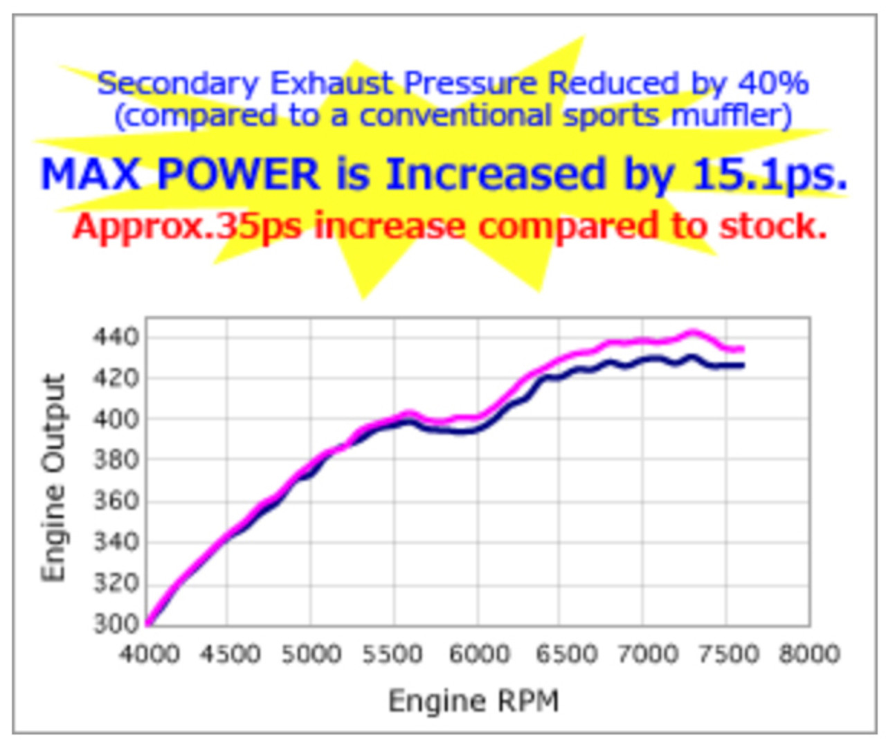 HKS Hi-Power Muffler WRX STI/WRX 2015 US Exhaust