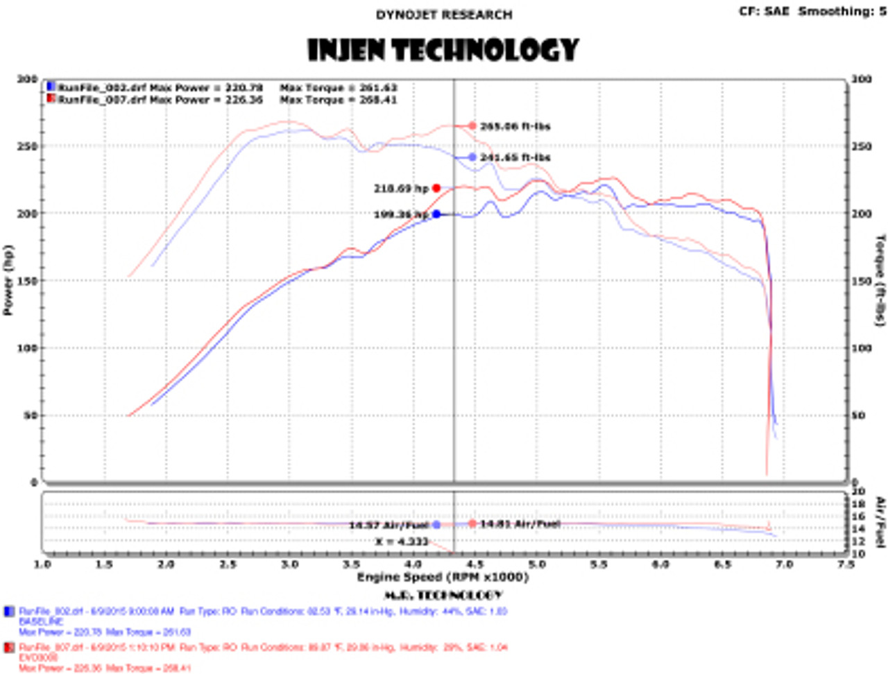 Injen EVOLUTION Cold Air Intake System