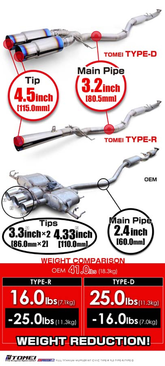 Tomei Full Titanium Expreme Ti Exhaust (Type R / Single Straight Pipe)