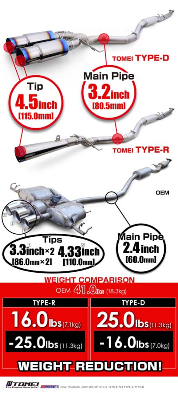 Tomei Full Titanium Expreme Ti Exhaust (Type D / Dual Muffler)