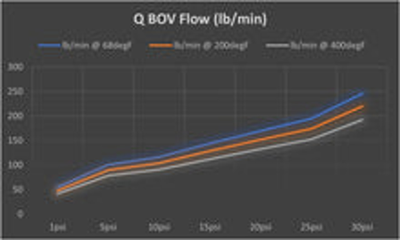 TiALSport Q-Series Blow-Off Valve