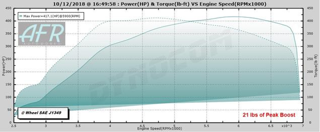 TR GTX2971 Twin Scroll for Subaru WRX 02-07 and STi 04-18