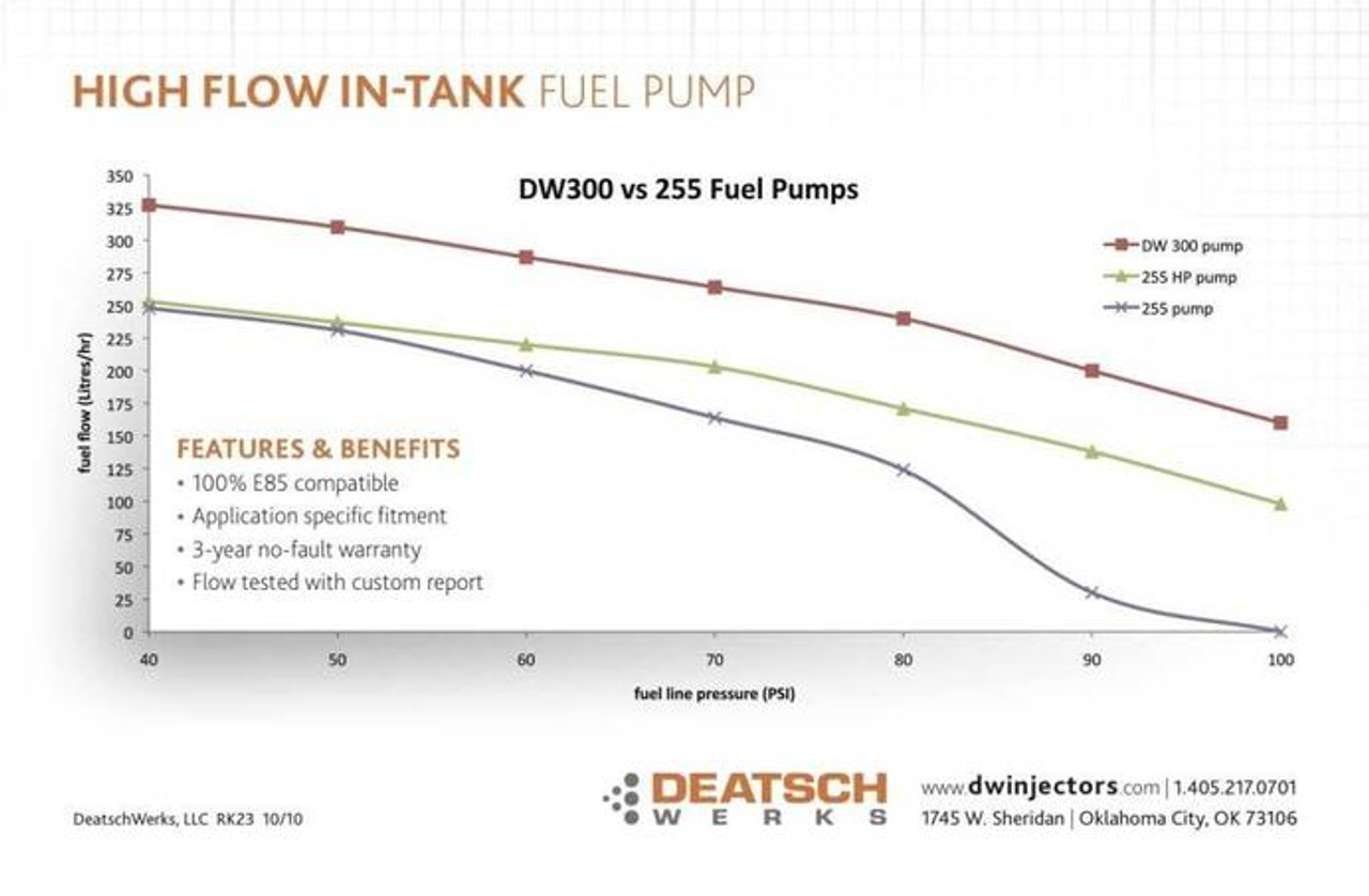 Deatschwerks DW300 340lph High Flow Fuel Pump