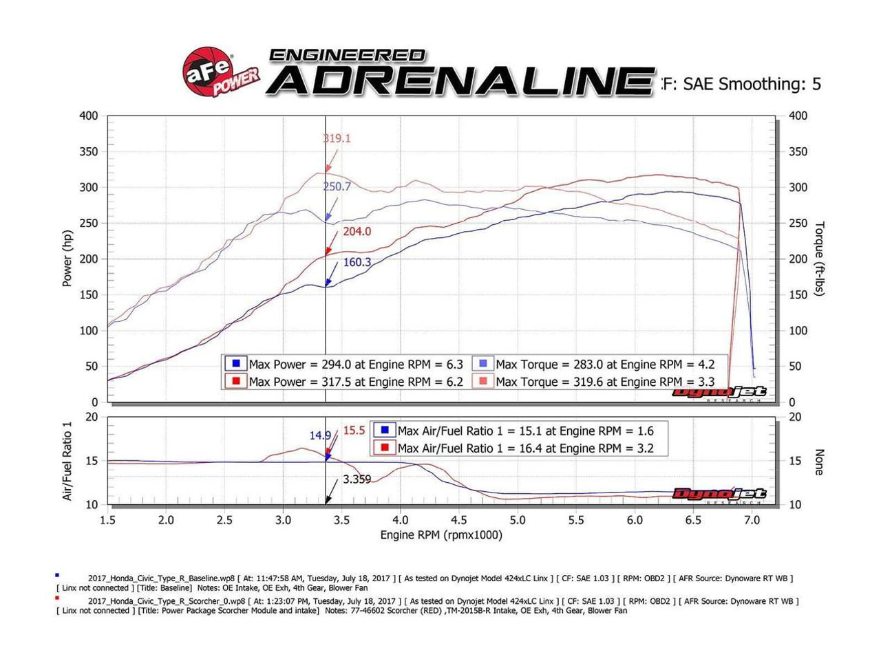 SCORCHER GT Performance Package
Torque Increase: TBD
