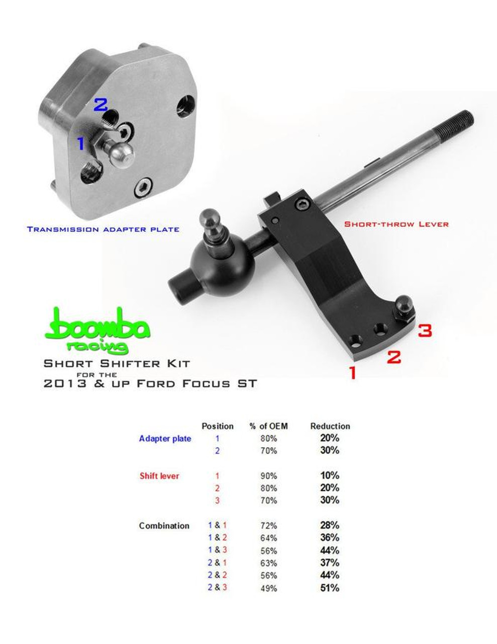 Boomba Racing Short Throw Shifter | 2013+ Ford Focus ST