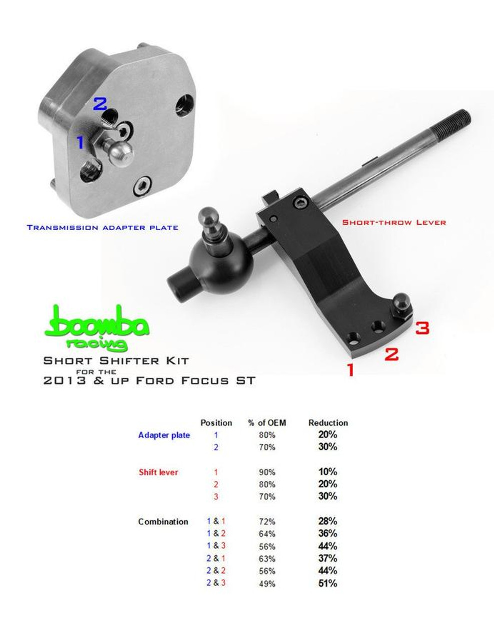 Boomba Racing Short Shifter Transmission Adapter | 2013+ Ford Focus ST