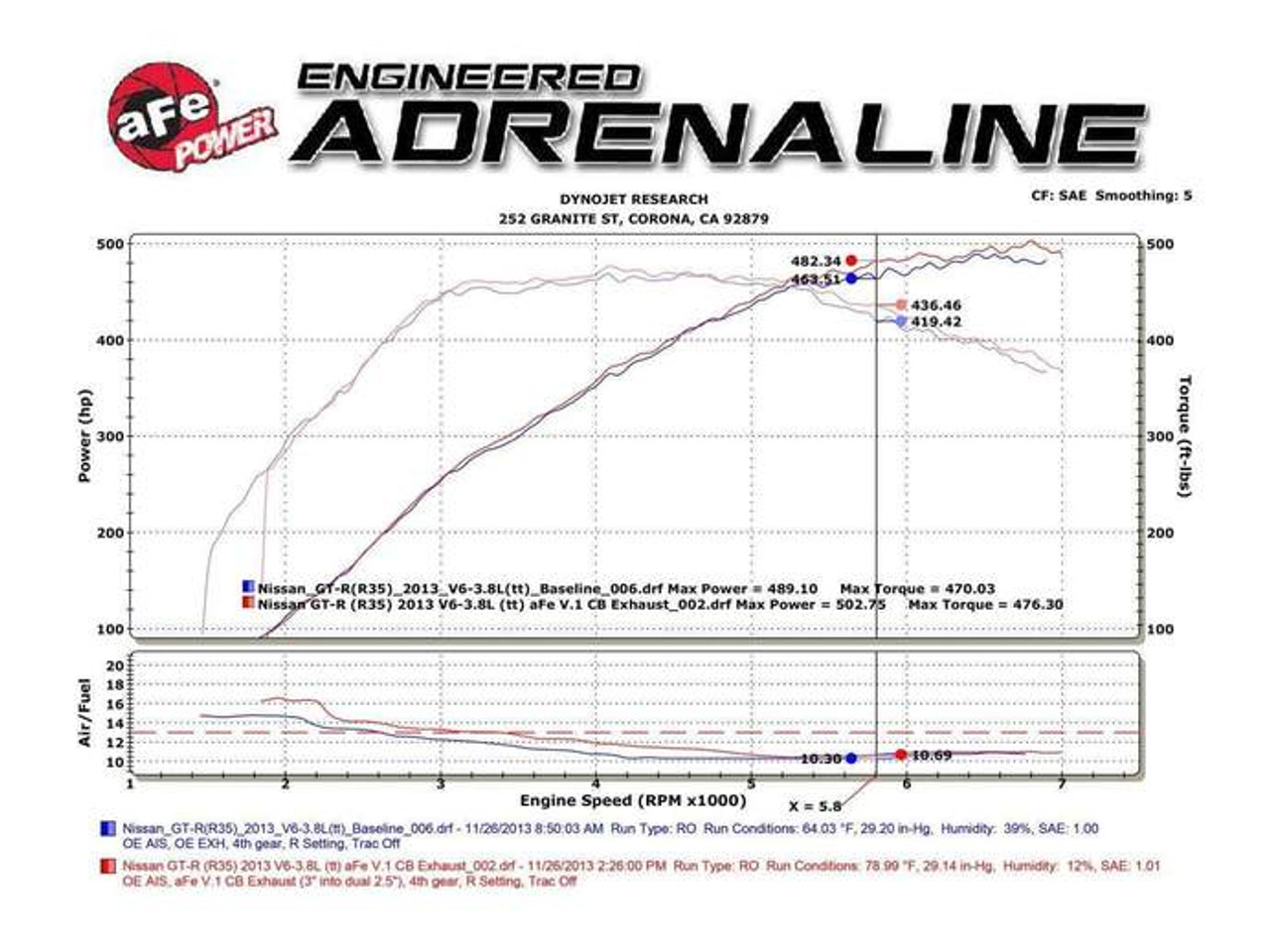 Takeda 3 IN to 2-1/2 IN 304 Stainless Steel Cat-Back Exhaust System