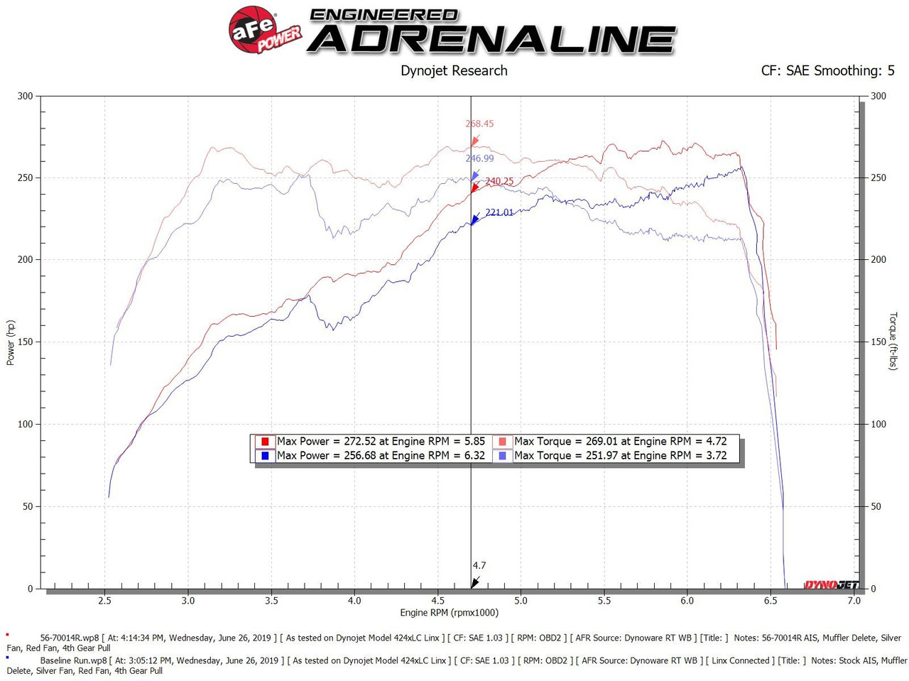 Takeda Momentum Cold Air Intake System w/ Pro 5R Media