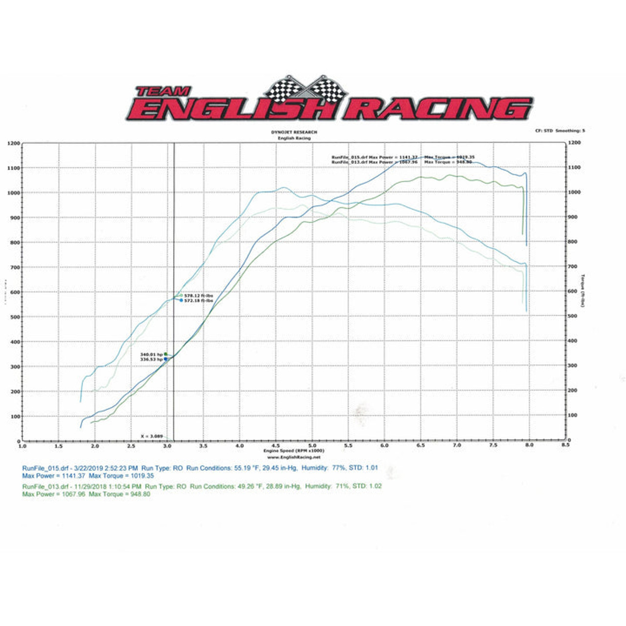 ETS 2008+ NISSAN GTR G SERIES QUICK SPOOLING TURBO KIT