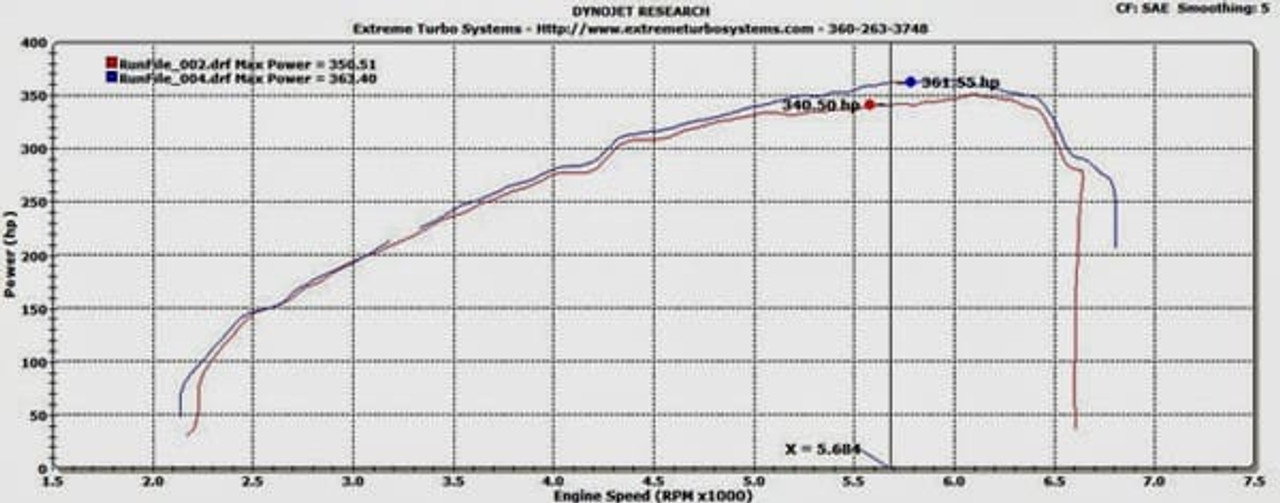 ETS N54 BMW 135I/335I 5" INTERCOOLER